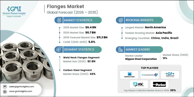 Flanges Market - IMG1