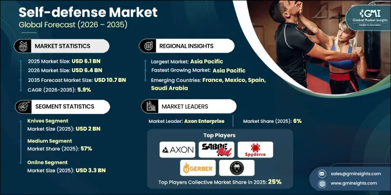 Self-defense Market - IMG1