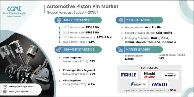 Automotive Piston Pin Market - IMG1