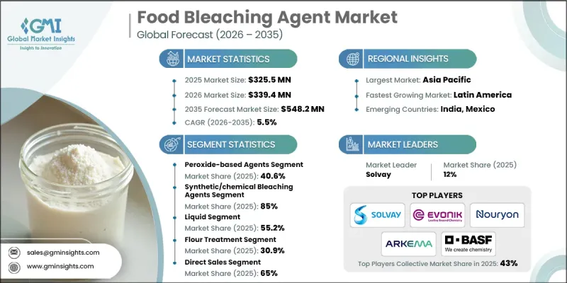 Food Bleaching Agent Market - IMG1