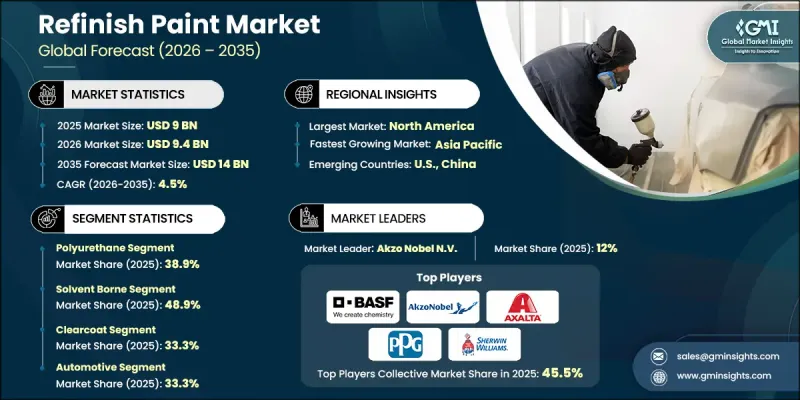 Refinish Paint Market - IMG1