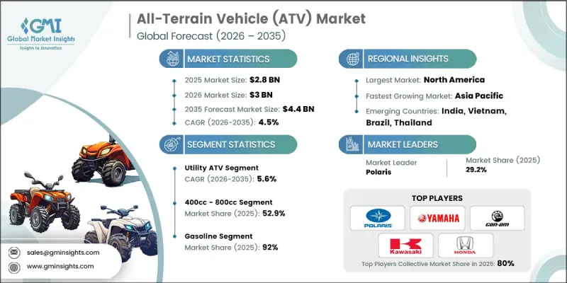 All-Terrain Vehicle (ATV) Market - IMG1