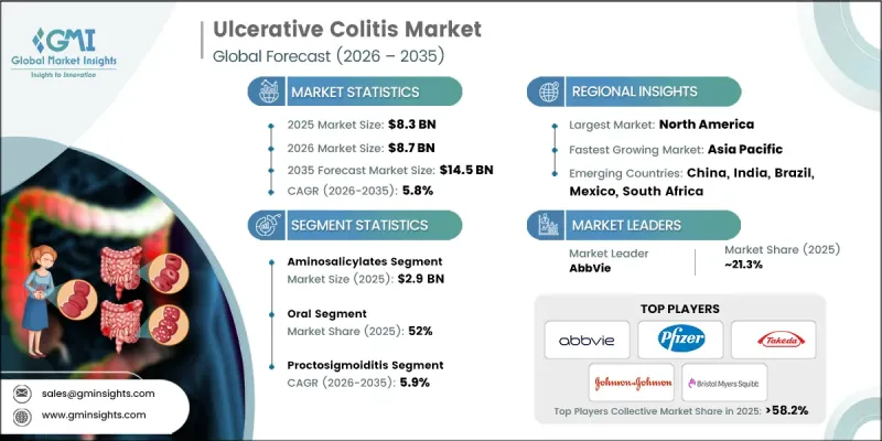 Ulcerative Colitis Market - IMG1