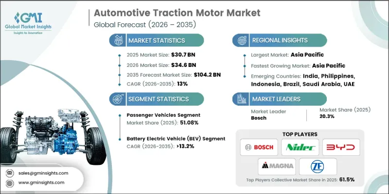 Automotive Traction Motor Market - IMG1