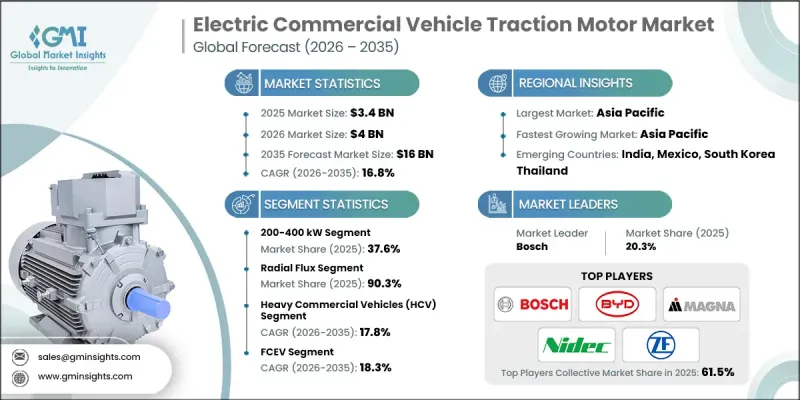 Electric Commercial Vehicle Traction Motor Market - IMG1