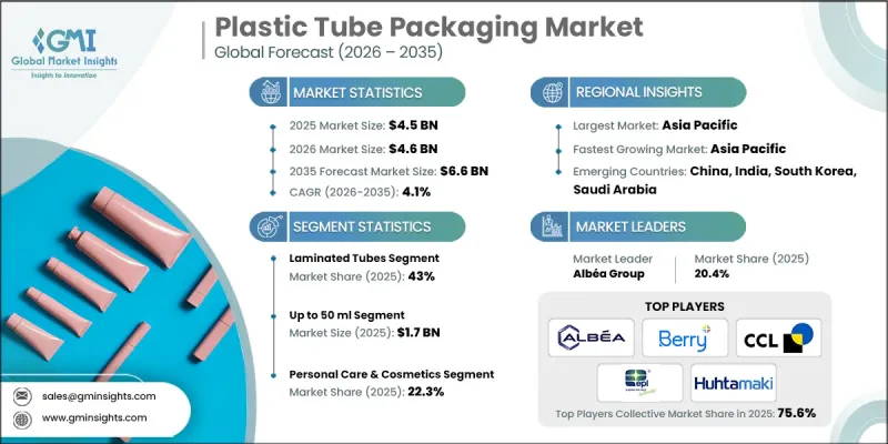Plastic Tube Packaging Market - IMG1