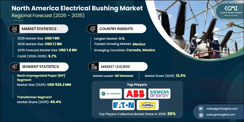 North America Electrical Bushing Market - IMG1