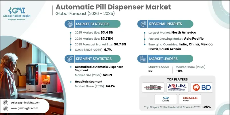 Automatic Pill Dispenser Market - IMG1