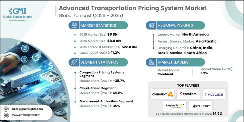 Advanced Transportation Pricing System Market - IMG1