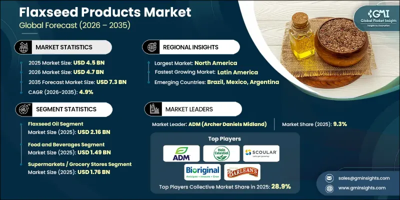 Flaxseed Products Market - IMG1