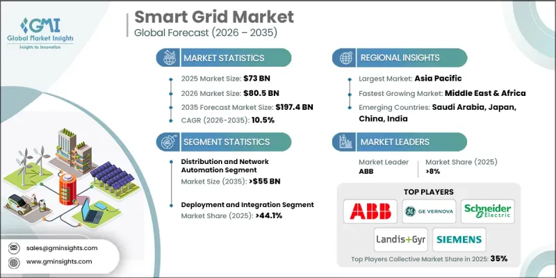 Smart Grid Market - IMG1