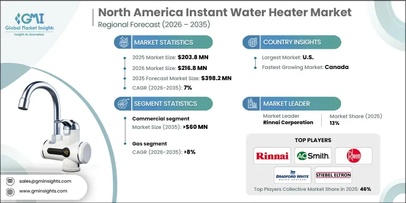 North America Instant Water Heater Market - IMG1