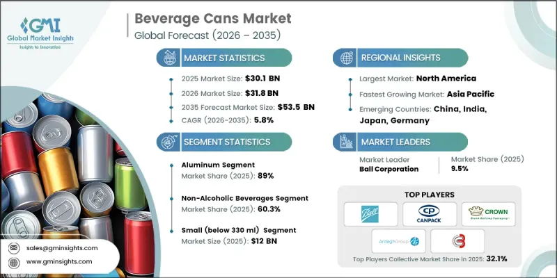 Beverage Cans Market - IMG1