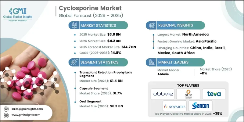 Cyclosporine Market - IMG1