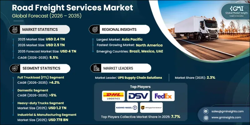 Road Freight Services Market - IMG1