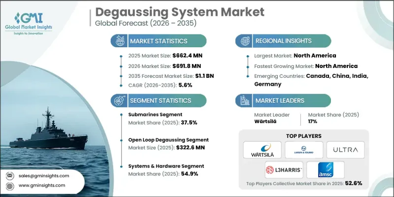Degaussing System Market - IMG1