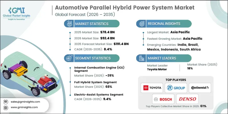 Automotive Parallel Hybrid Power System Market - IMG1