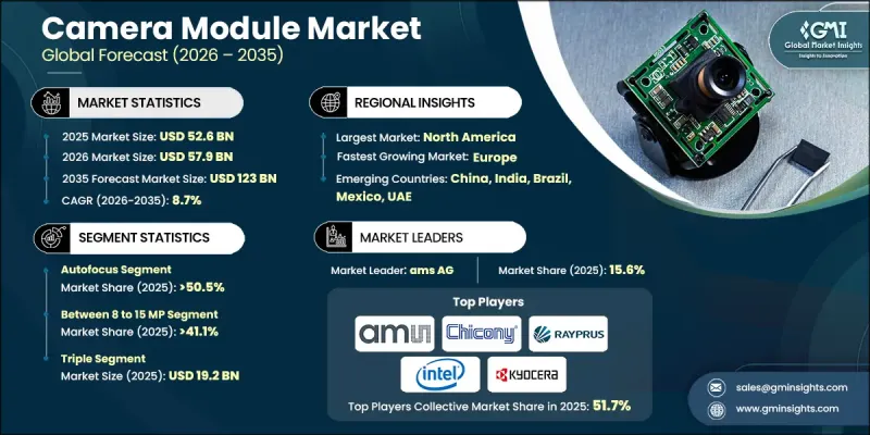 Camera Module Market - IMG1
