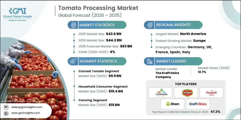 Tomato Processing Market - IMG1