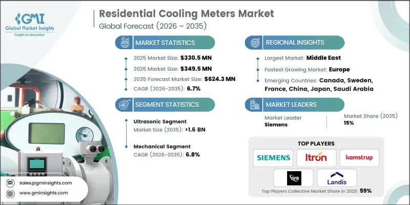 Residential Cooling Meters Market - IMG1