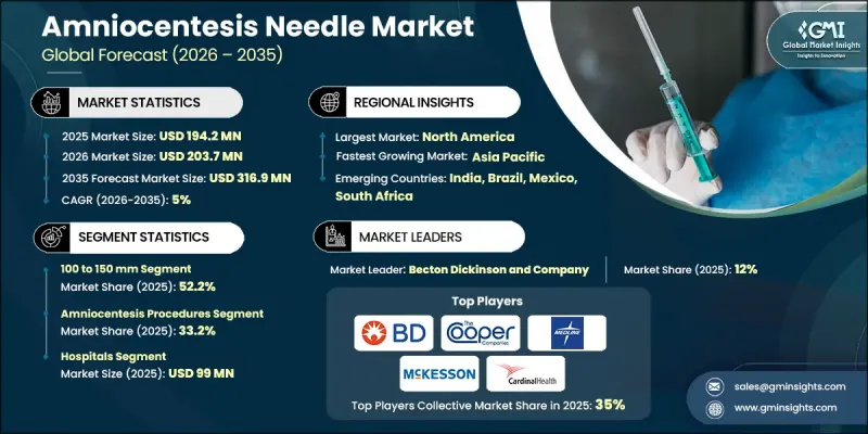 Amniocentesis Needle Market - IMG1