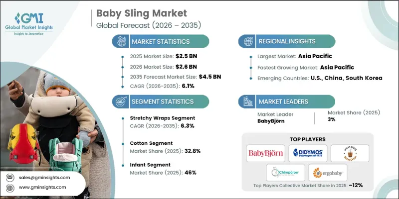 Baby Sling Market - IMG1