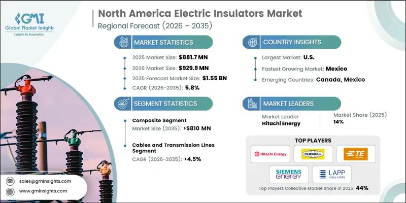 North America Electric Insulators Market - IMG1
