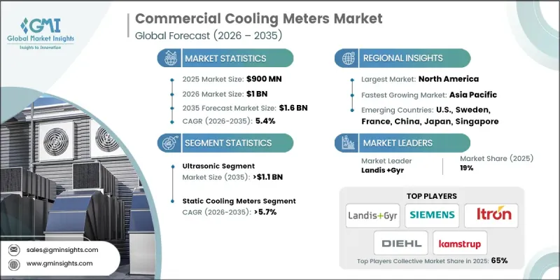 Commercial Cooling Meters Market - IMG1