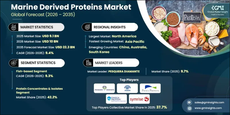 Marine Derived Proteins Market - IMG1