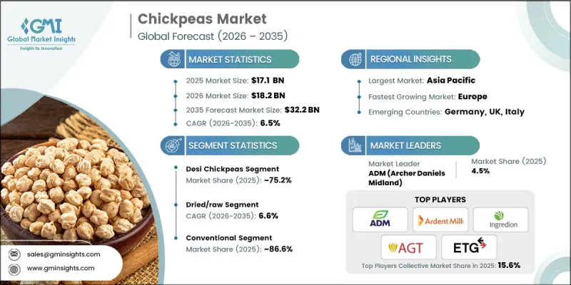 Chickpeas Market - IMG1