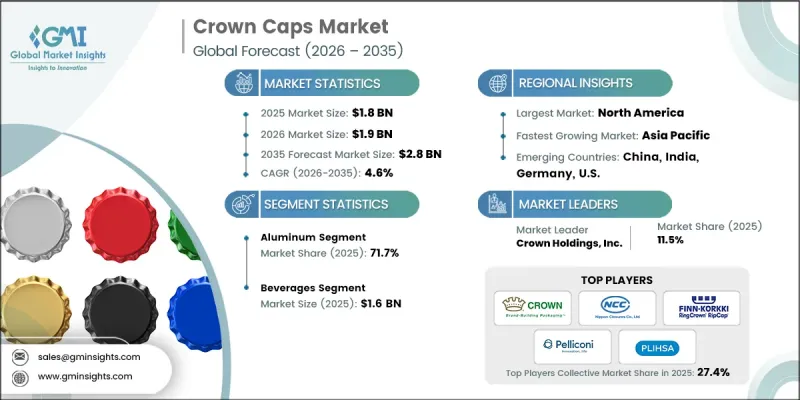 Crown Caps Market - IMG1
