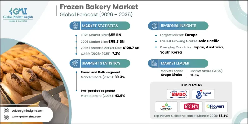 Frozen Bakery Market - IMG1