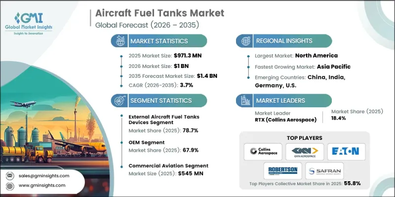 Aircraft Fuel Tanks Market - IMG1