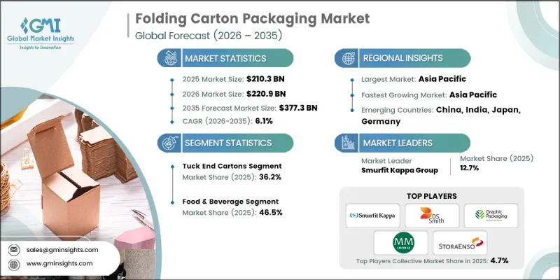Folding Carton Packaging Market - IMG1