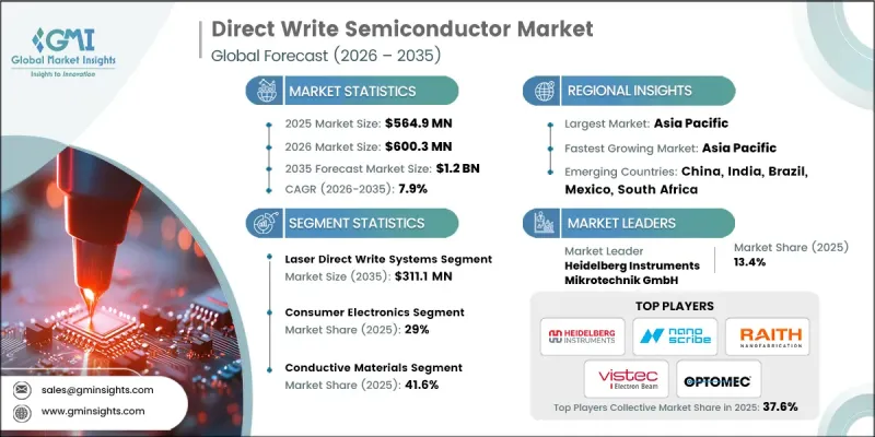 Direct Write Semiconductor Market - IMG1