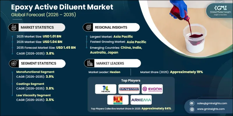 Epoxy Active Diluent Market - IMG1