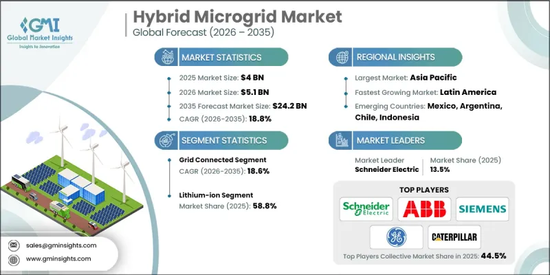 Hybrid Microgrid Market - IMG1