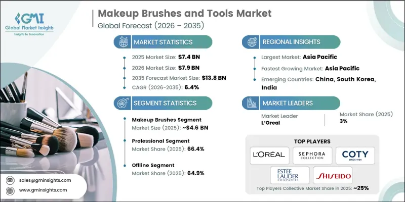 Makeup Brushes and Tools Market - IMG1