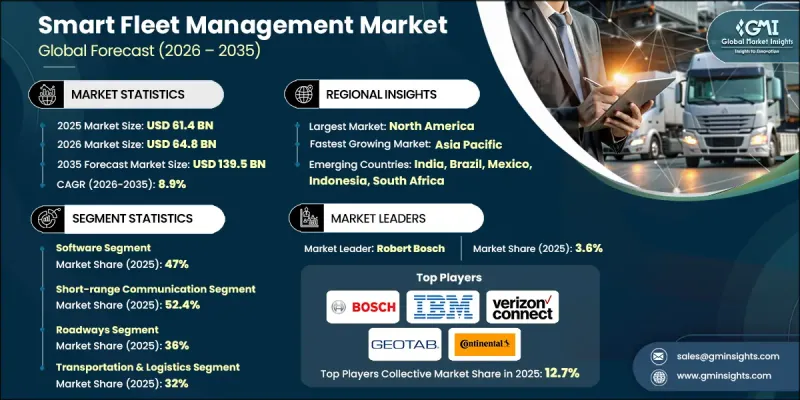 Smart Fleet Management Market - IMG1