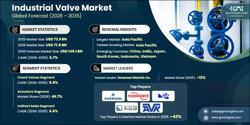 Industrial Valve Market - IMG1