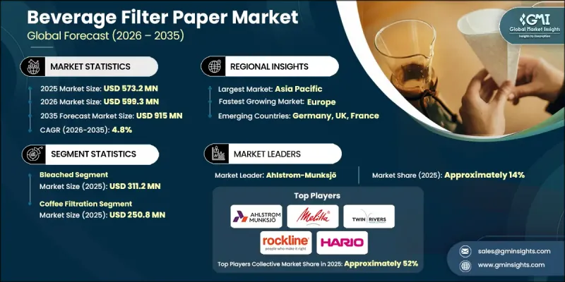 Beverage Filter Paper Market - IMG1