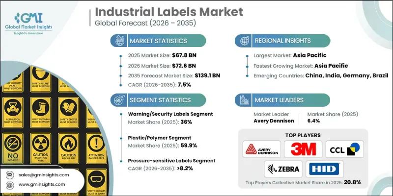 Industrial Labels Market - IMG1