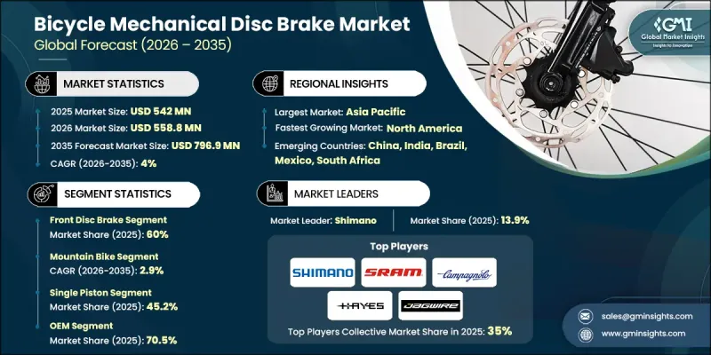 Bicycle Mechanical Disc Brake Market - IMG1