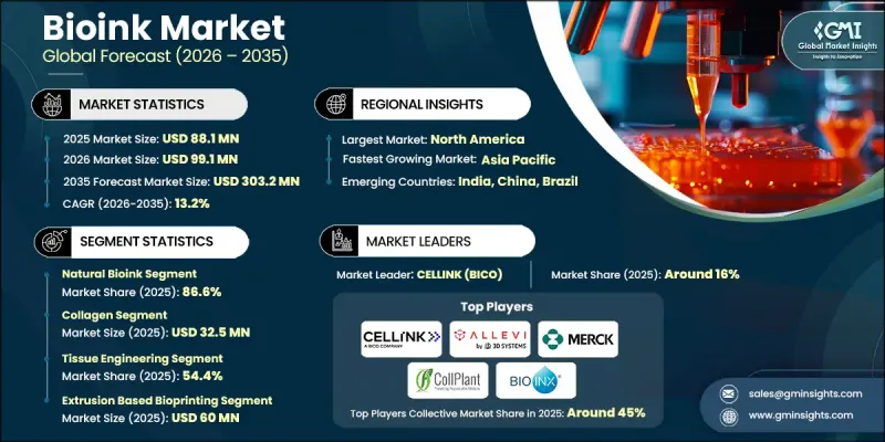 Bioink Market - IMG1
