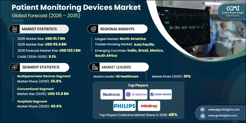 Patient Monitoring Devices Market - IMG1