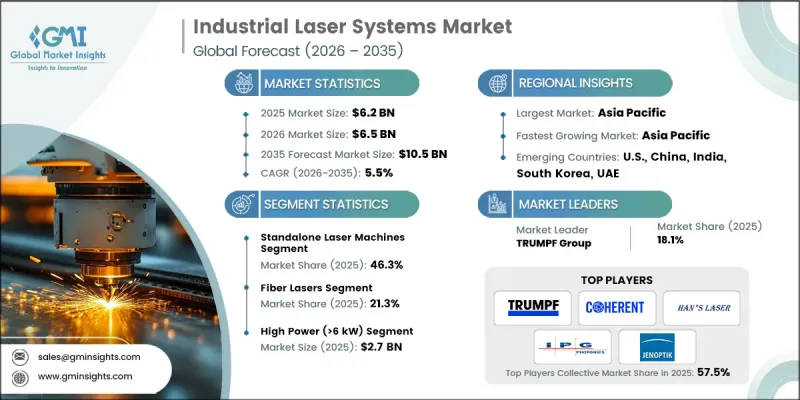 Industrial Laser Systems Market - IMG1