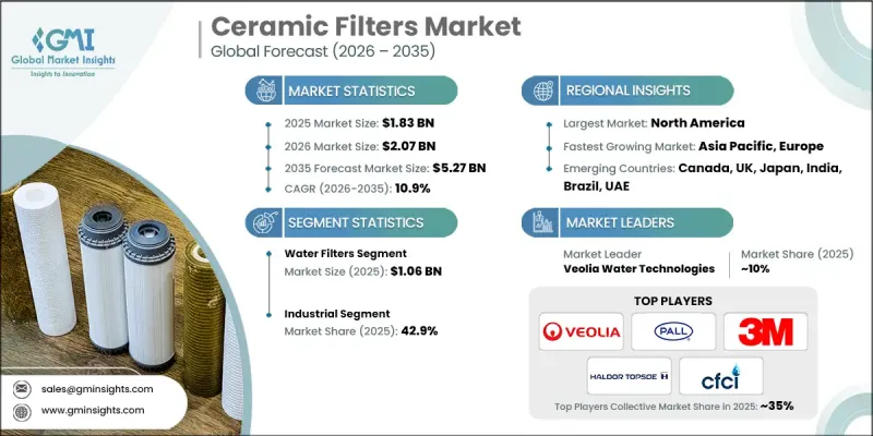 Ceramic Filters Market - IMG1
