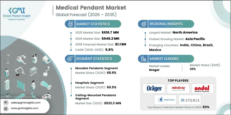 Medical Pendant Market - IMG1