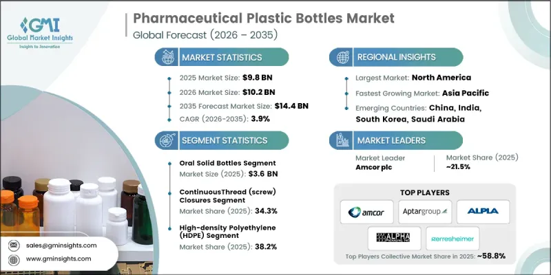 Pharmaceutical Plastic Bottles Market - IMG1