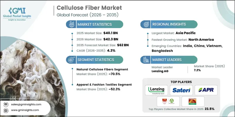 Cellulose Fiber Market - IMG1
